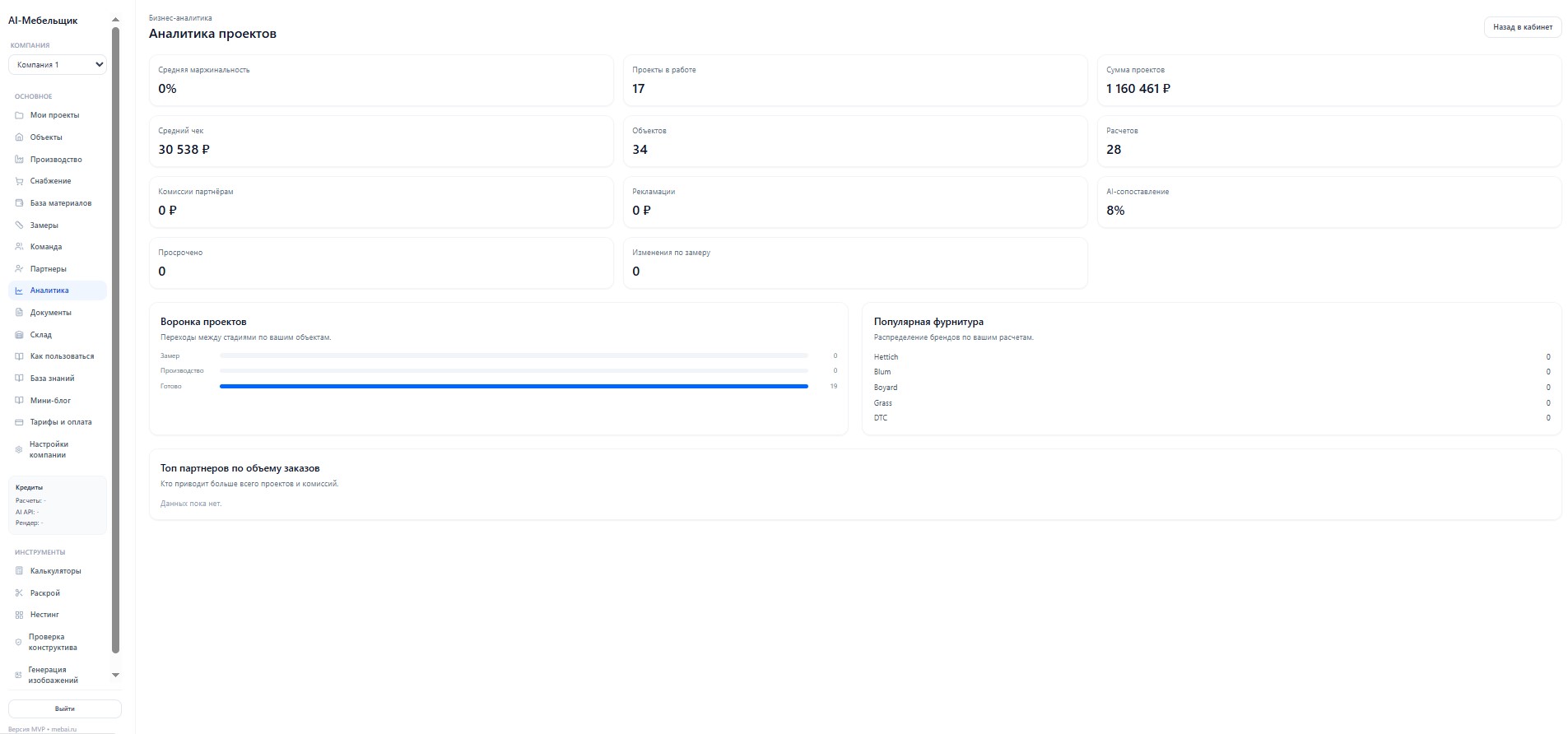 Аналитика проектов